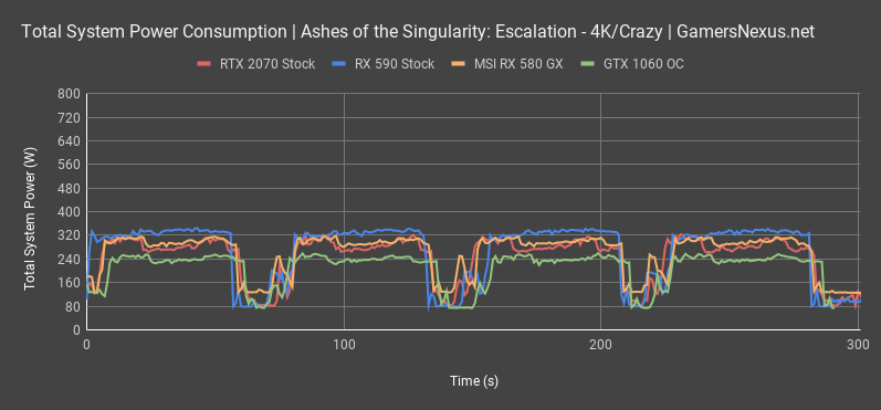 rx 590 power consumption all