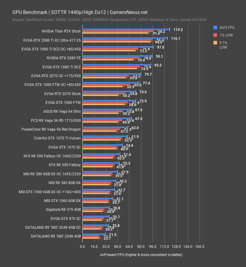 rx 590 review sottr 1440