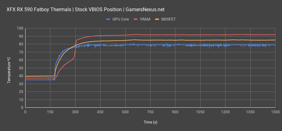 rx 590 thermals stock vbios all