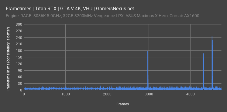nvlink titan rtx gta v frametimes 1