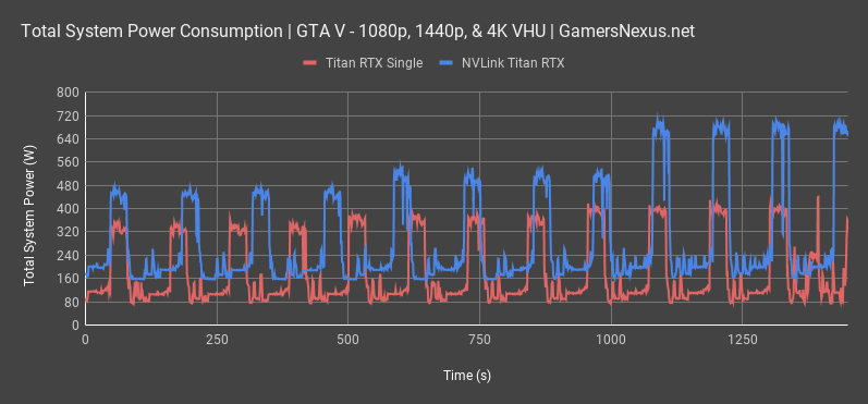 nvlink titan rtx power gta all