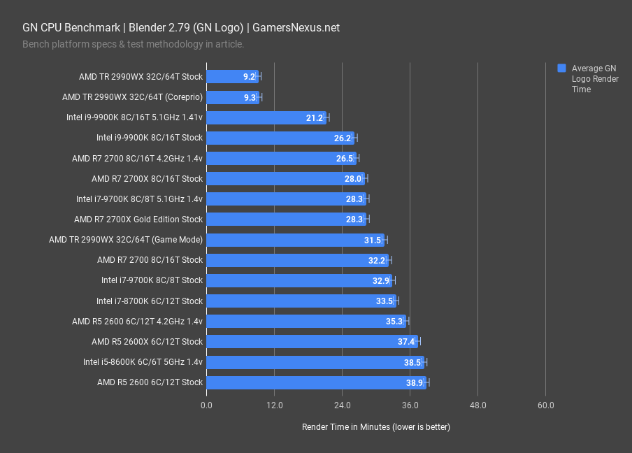blender gn logo r7 2700x gold edition