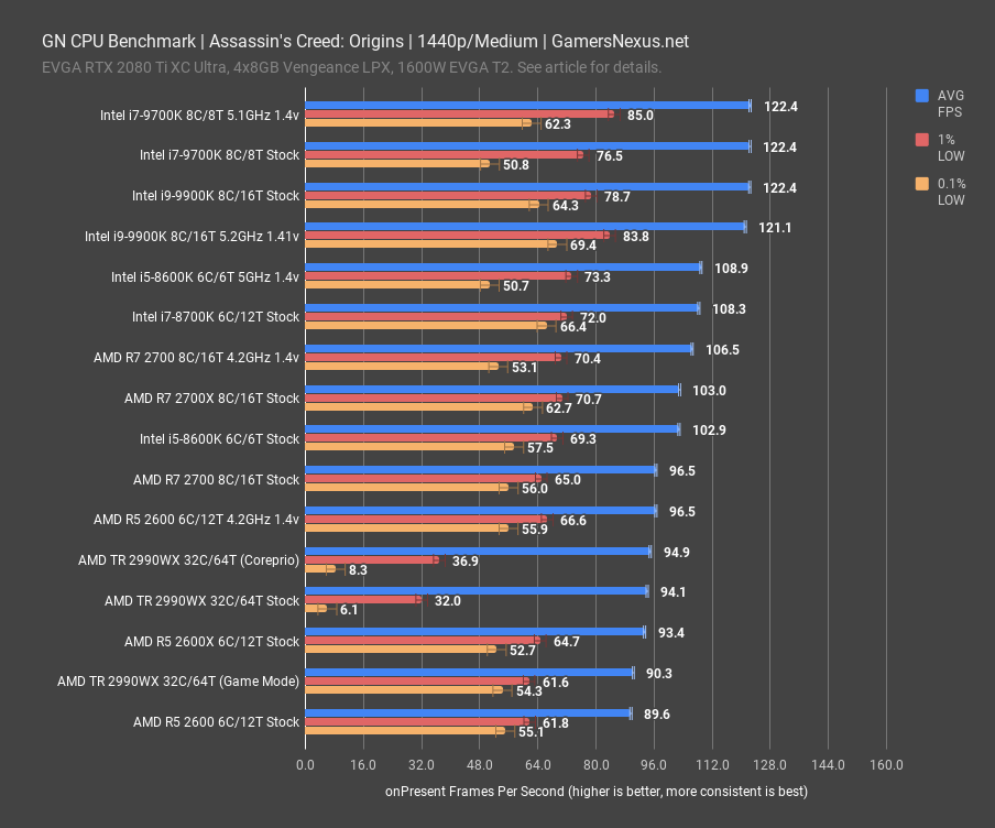 aco 1440p gn cpu benchmark