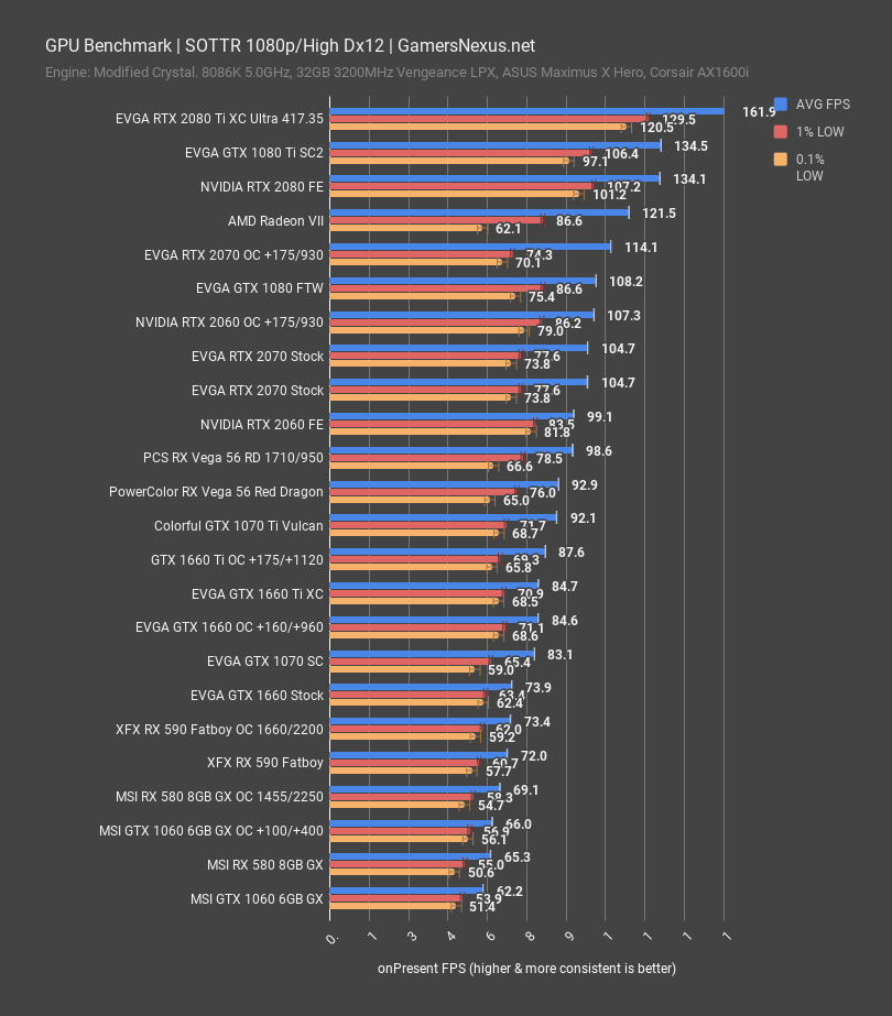 utilstrækkelig Gå glip af bjærgning EVGA GTX 1660 Review vs. GTX 1660 Ti, RX 590, & More | GamersNexus - Gaming  PC Builds & Hardware Benchmarks