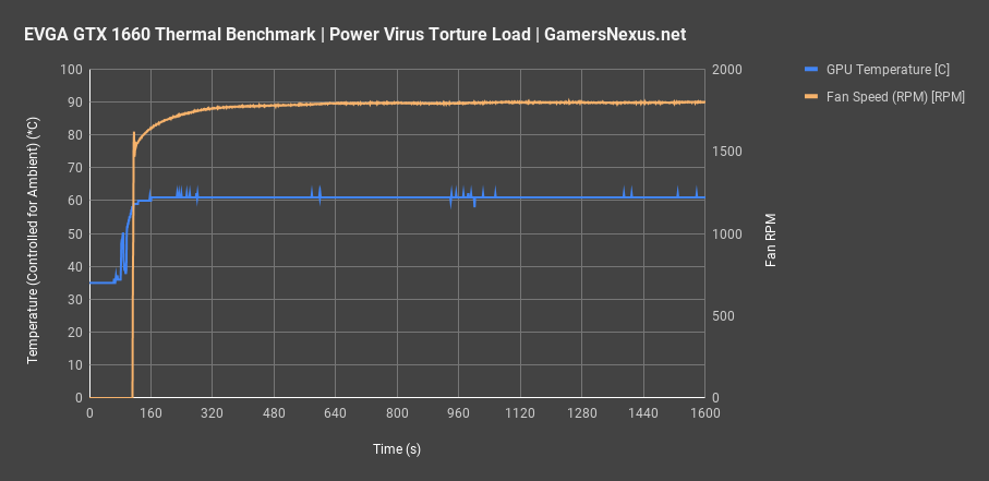 thermals evga 1660 all