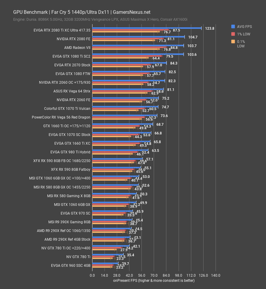 Gtx 780 Comparison Chart