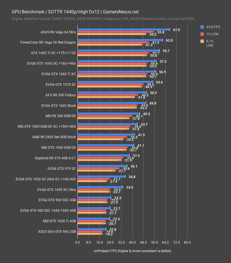 sottr 1440p gtx 960 2gb vs 4gb