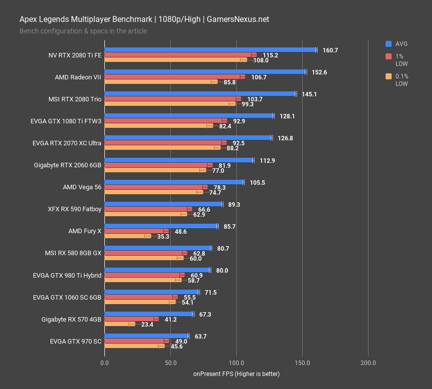 Gfx Benchmark Chart