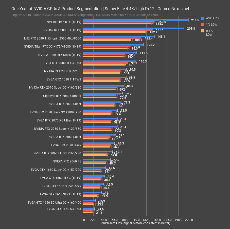 Schimmel Kampf Algebraisch grafikkarten gaming rangliste 2019 Ausblick