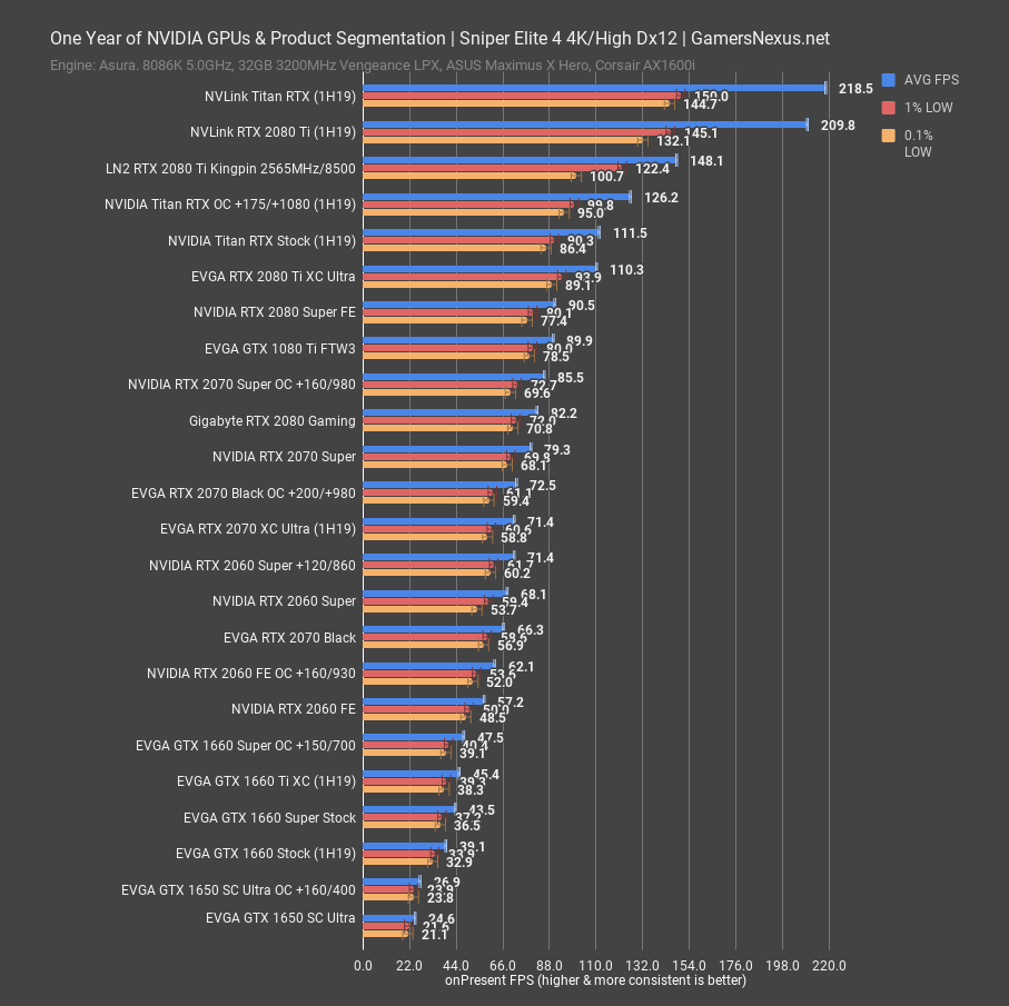 Awards: Worst & Best Graphics Cards of 2019 GPU Recap | GamersNexus - Gaming PC Builds & Hardware Benchmarks