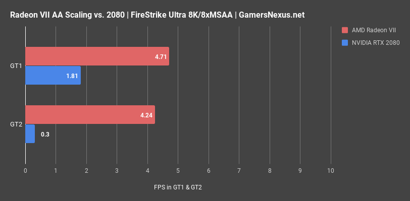 Radeon vii vs. Radeon vii vs