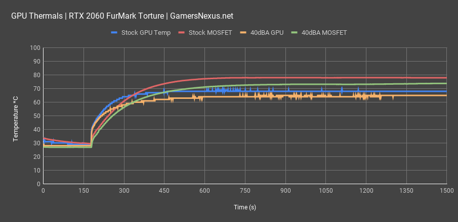 nvidia geforce rtx 2060 benchmark nvidia geforce rtx 2060 benchmark