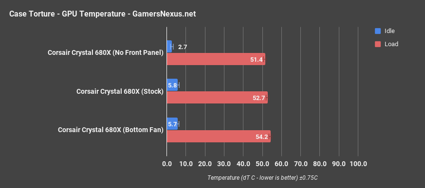 corsair 680x review gpu only
