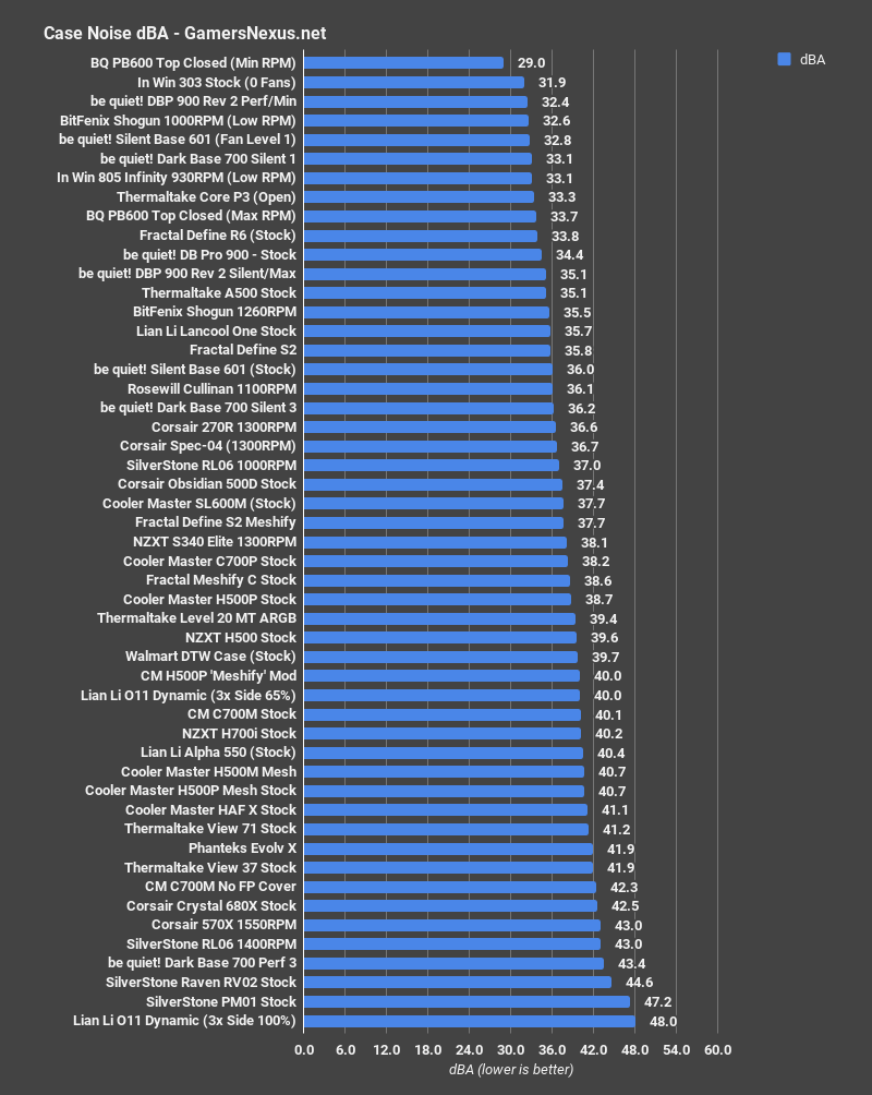 corsair 680x review noise
