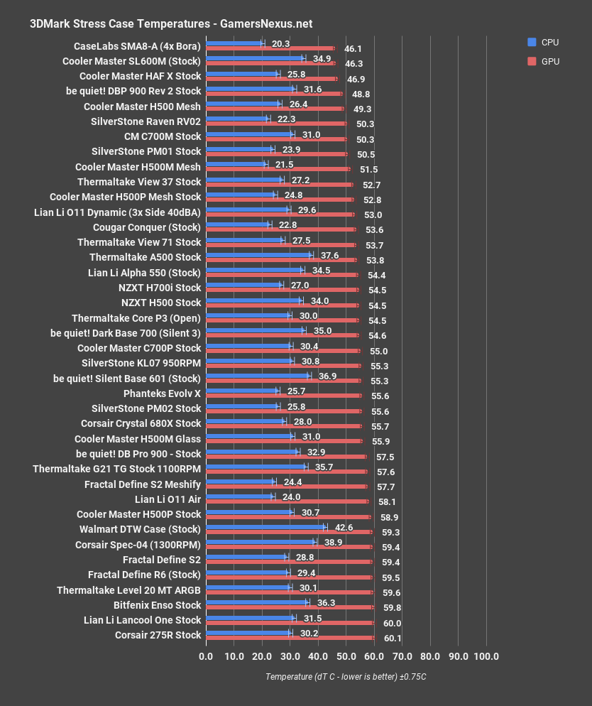 caselabs sma 8 3dmark