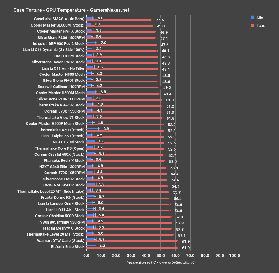 caselabs sma 8 gpu all