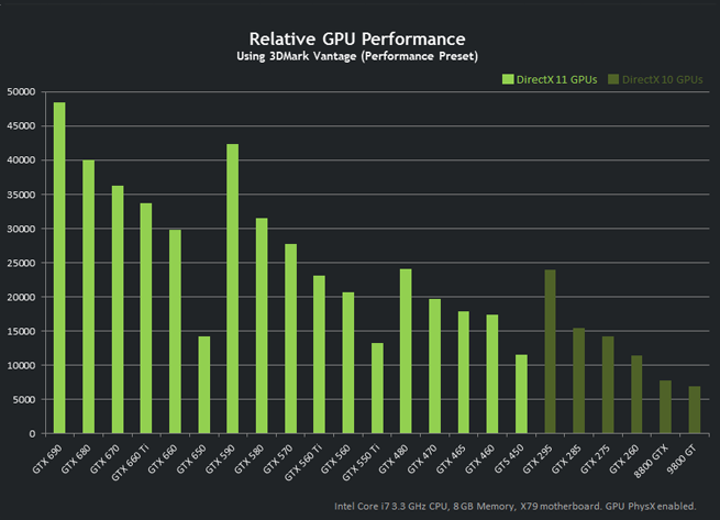 geforce-gtx-lineup