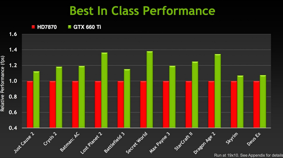 gtx660-7870