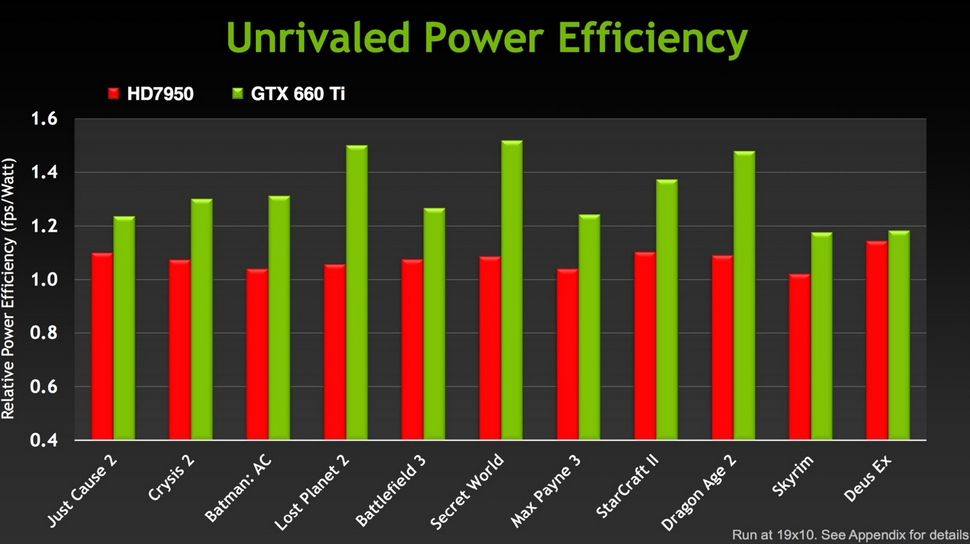 gtx660-watt