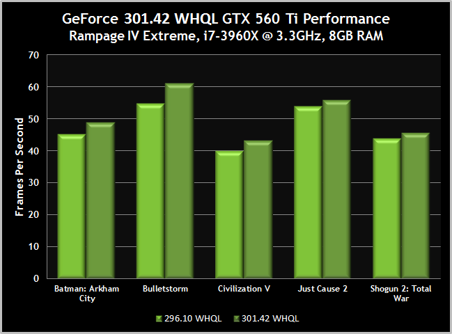 nvidia-skyrim-perf2