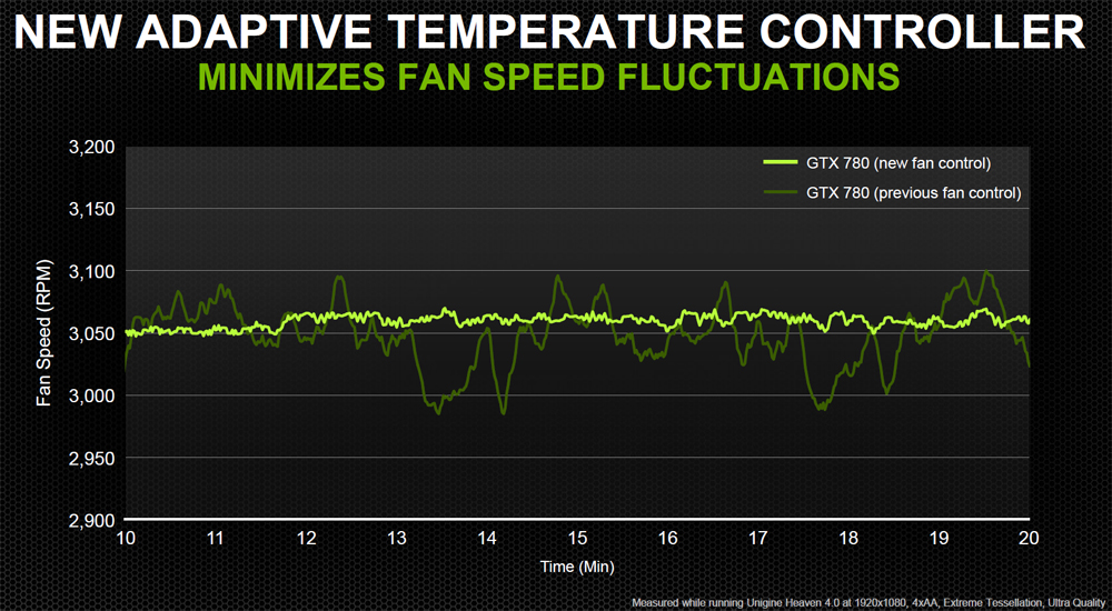 adaptive-fan-control