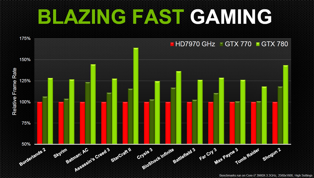 gtx-770-benchmark1