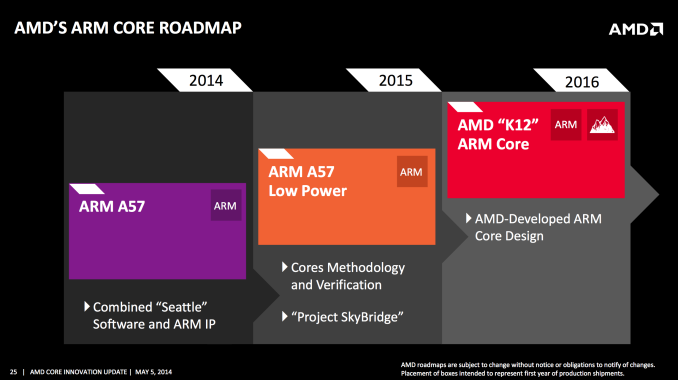 amd-roadmap-2014-1