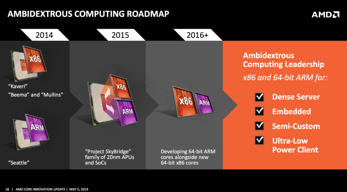 amd-roadmap-2014-2