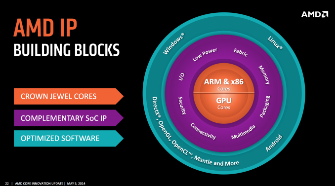 amd-roadmap-2014-3