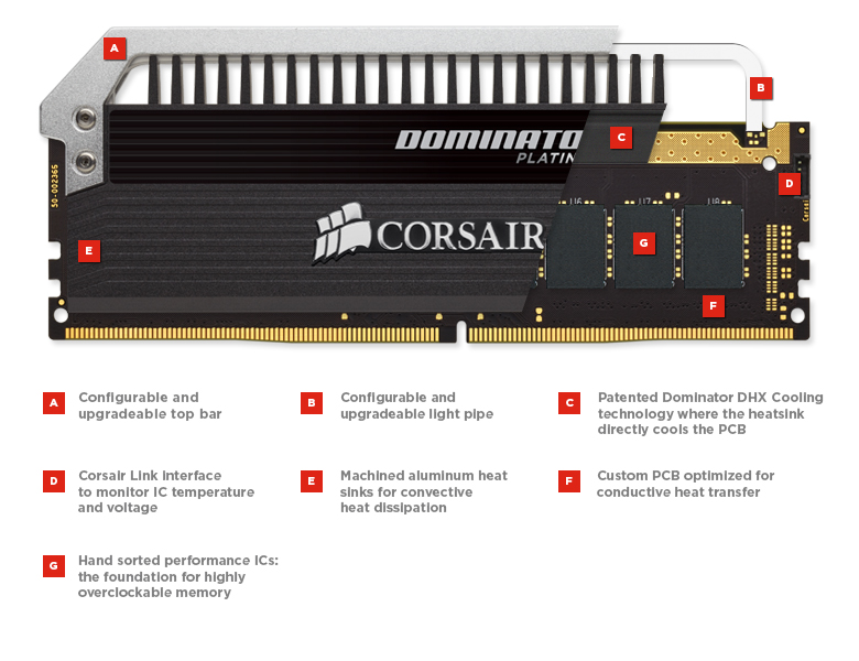 ddr4-corsair-dom1