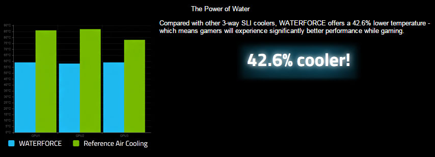 gigabyte-waterforce1