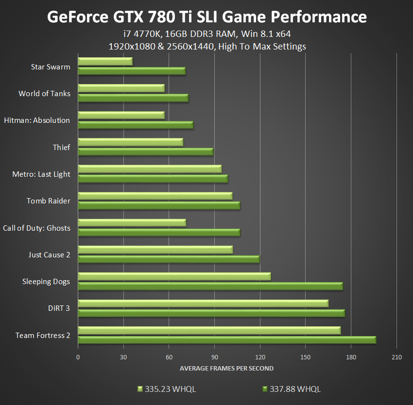 nvidia-sli-watch-dogs