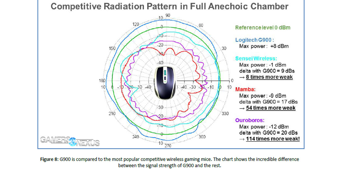 logitech-g900-rad-pattern-1