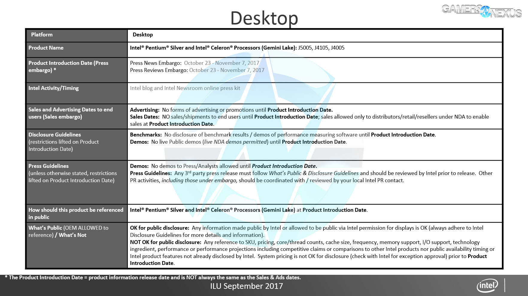 intel roadmap pentium 1