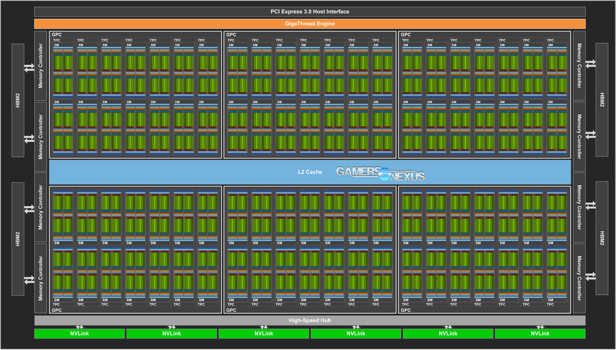 nvidia volta block diagram