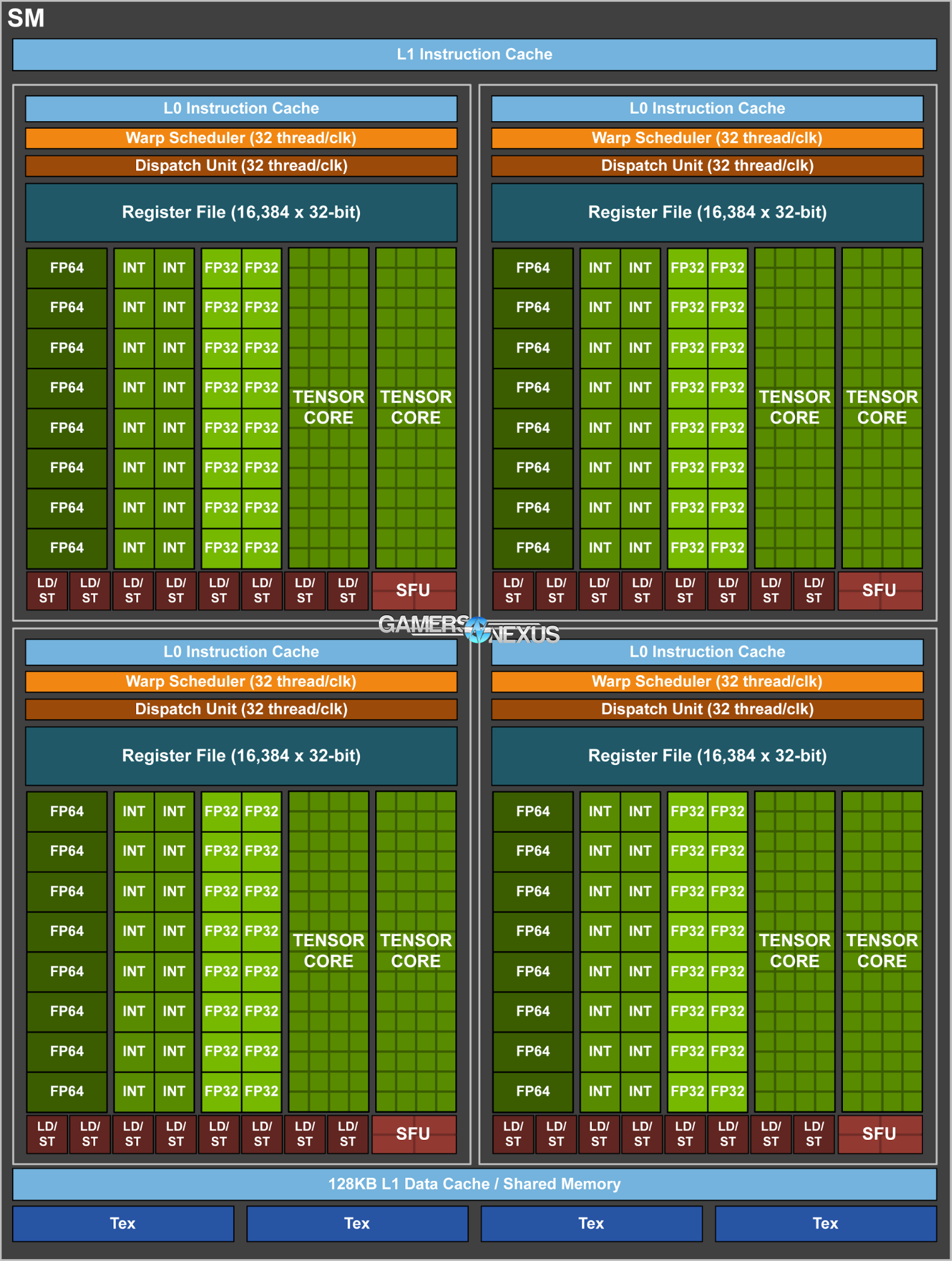 nvidia volta sm diagram
