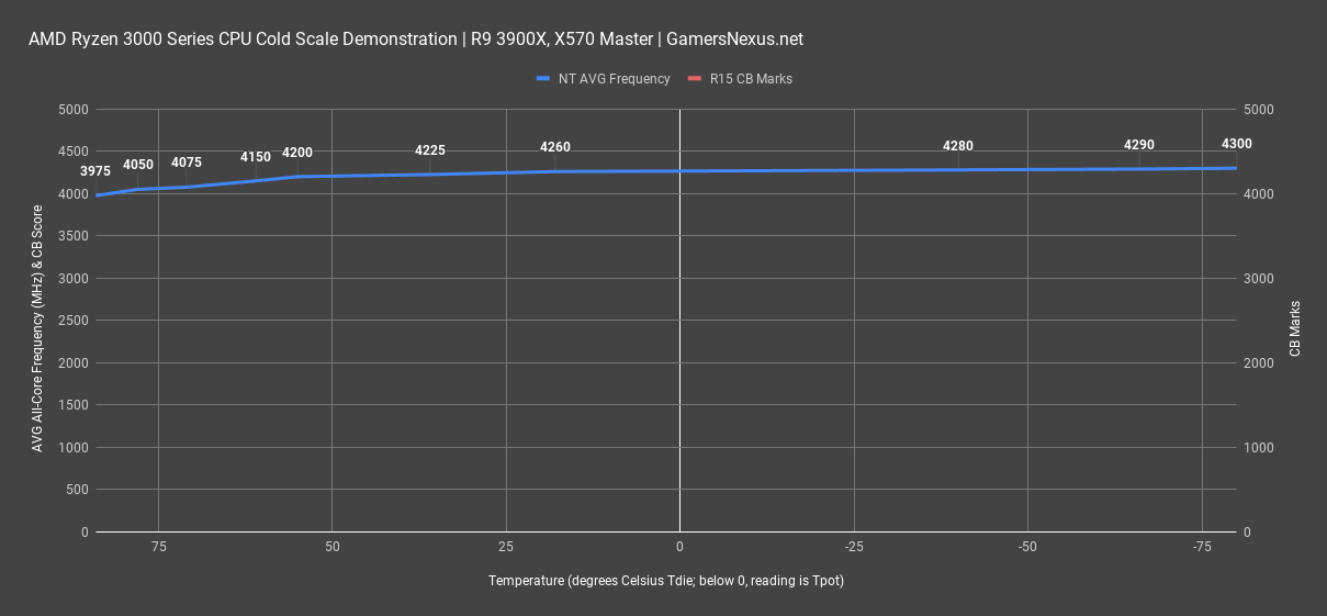 amd ryzen 3900x cold scale 1