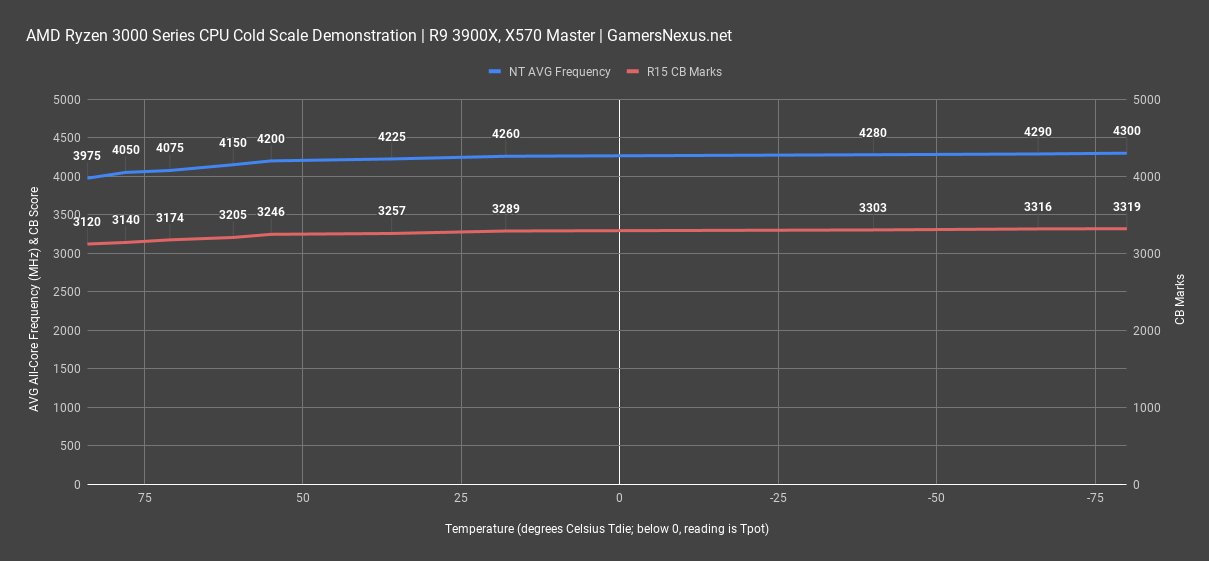 amd ryzen 3900x cold scale all