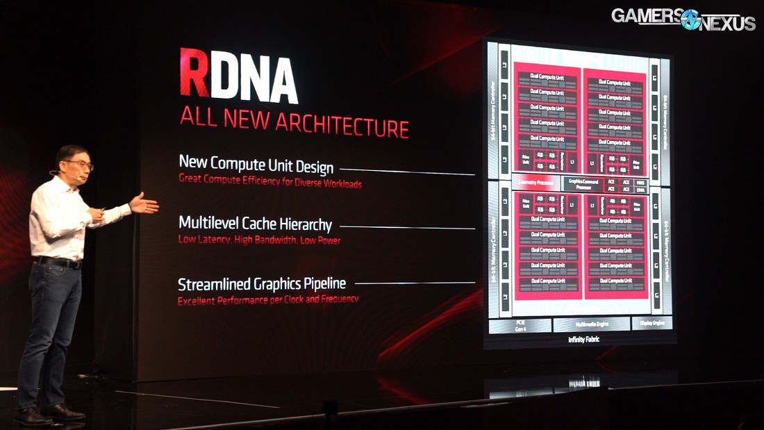 amd rdna architecture block diagram