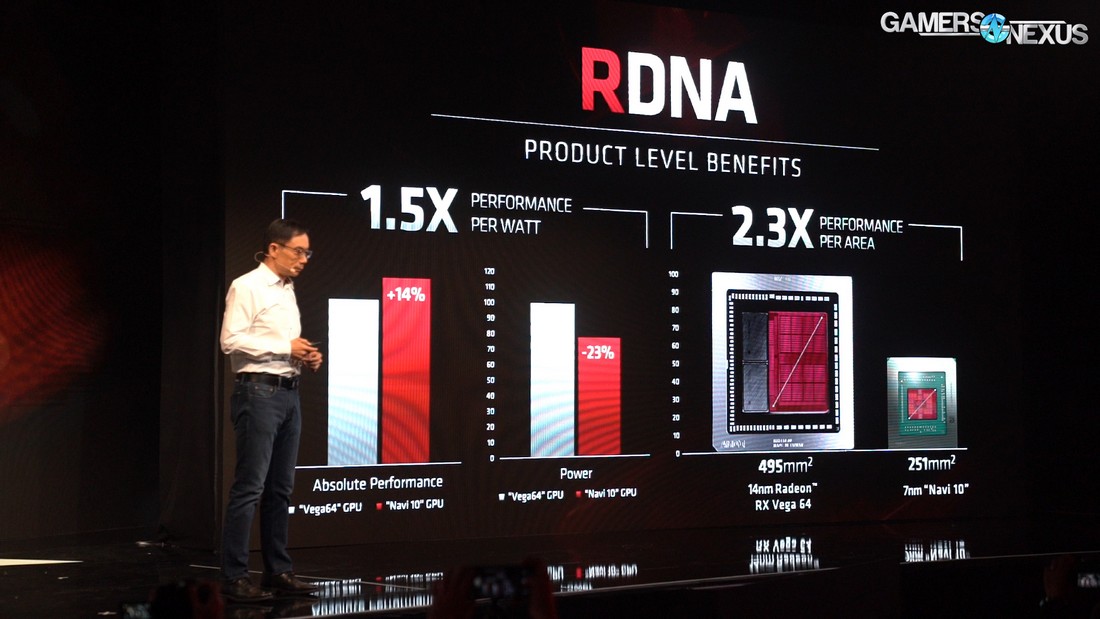 amd rx 5700 xt die size