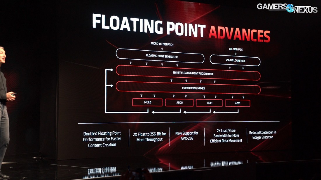 amd ryzen floating point