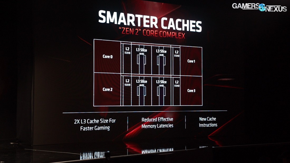 amd smart cache