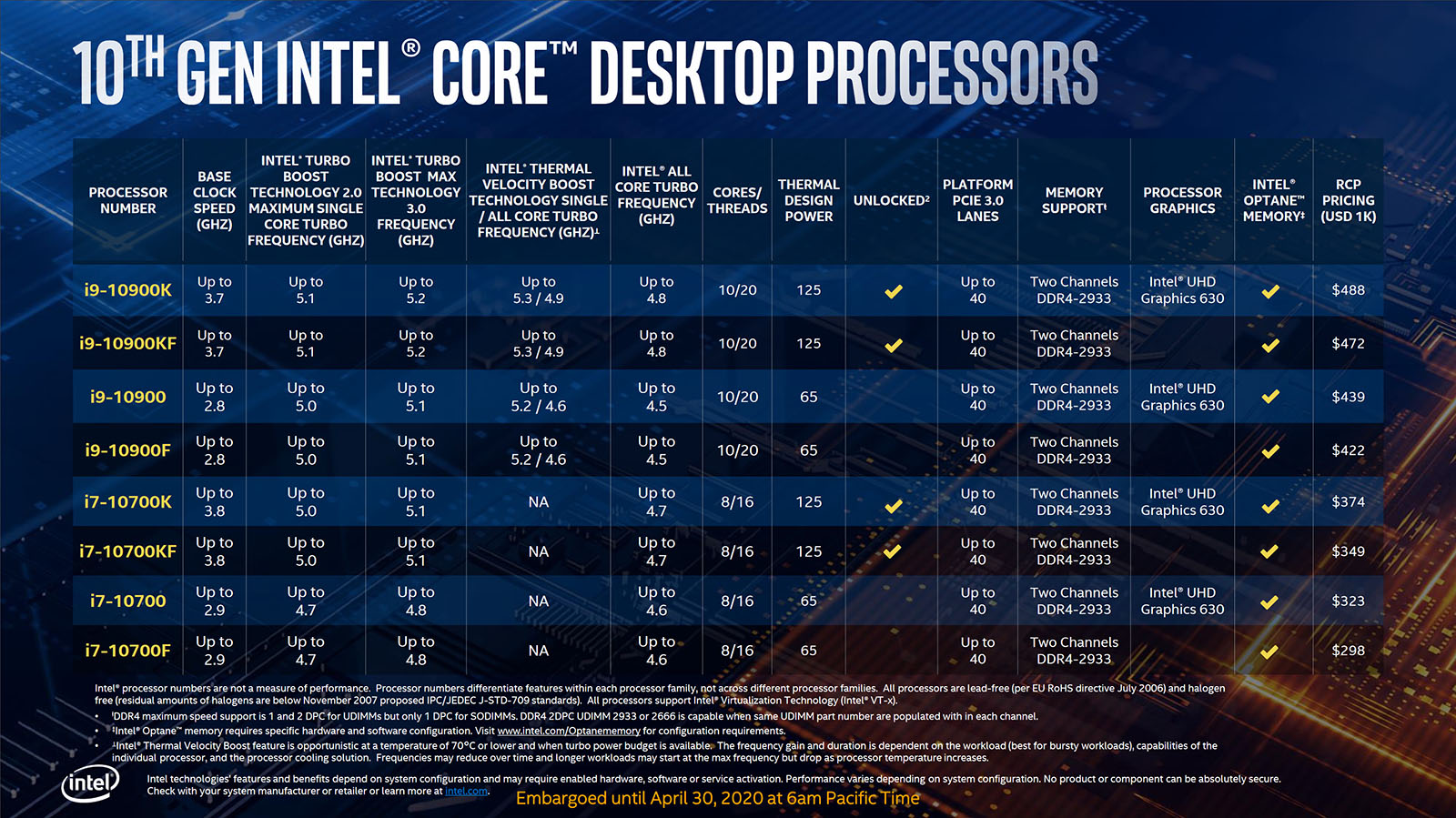 intel 10 gen specs 1