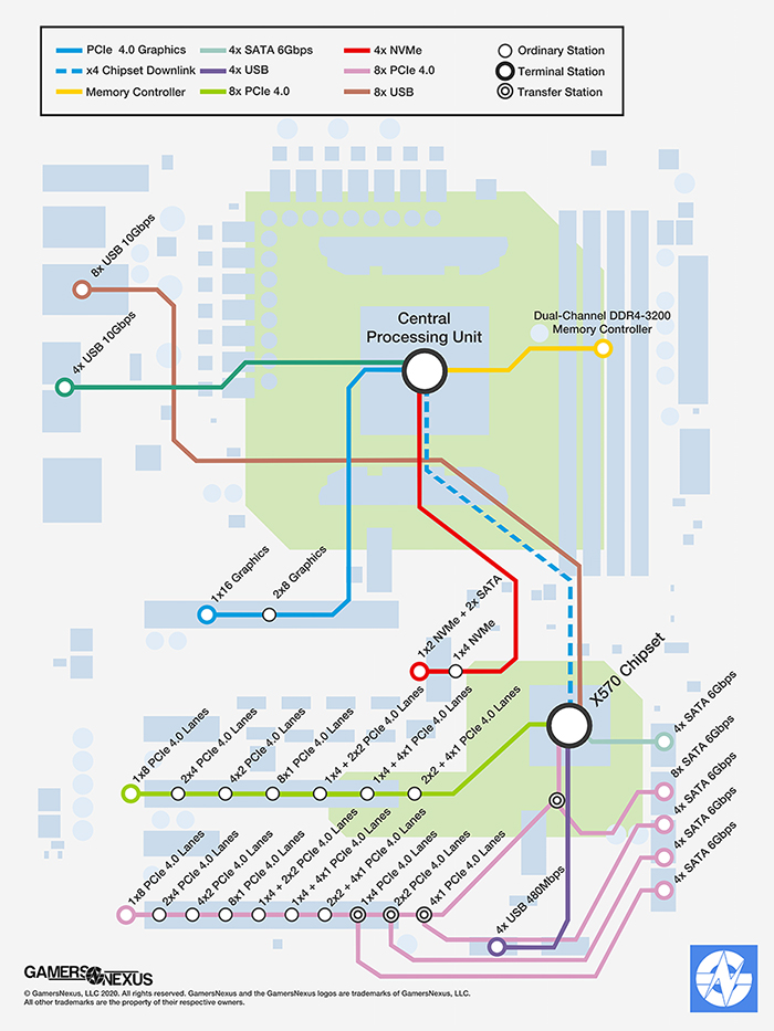 store hero x570 poster