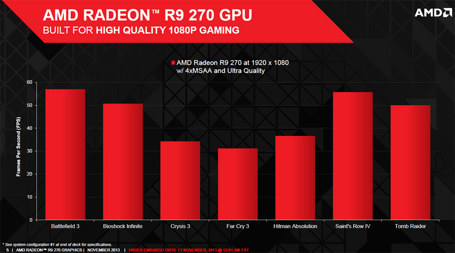 amd-r9-270-benchmark