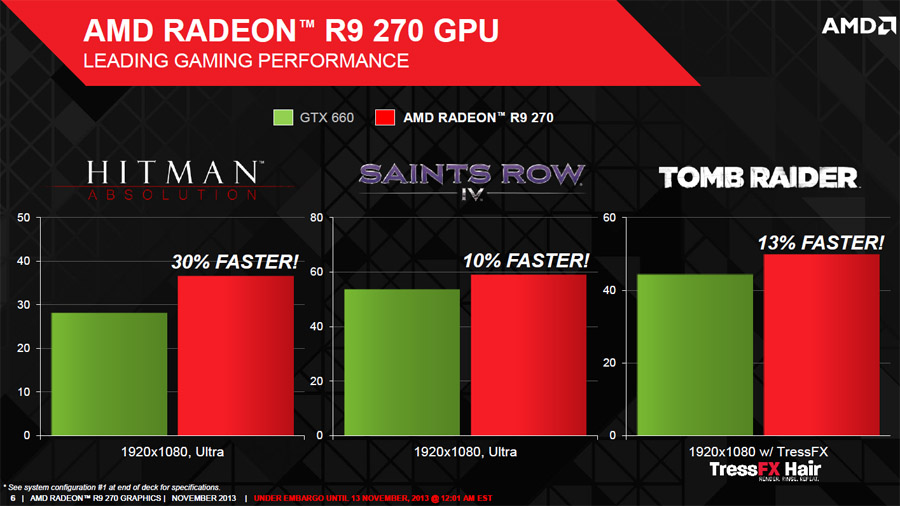 amd-r9-270-benchmark2