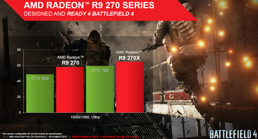 amd-r9-270-benchmark3