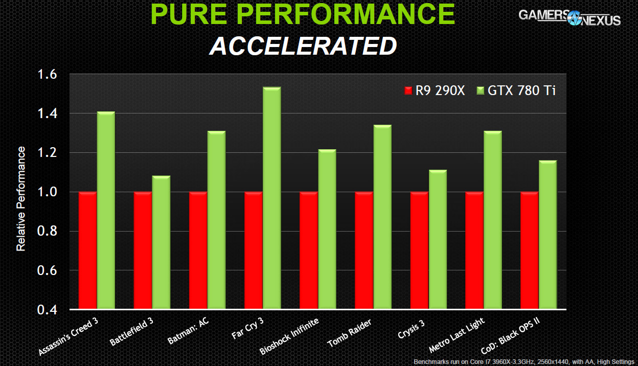 nvidia-780-benchmark
