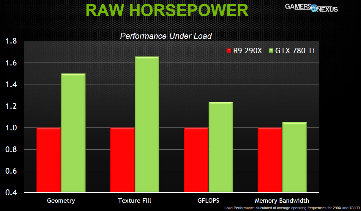 nvidia-horsepower