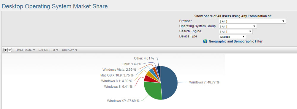 xp-marketshare